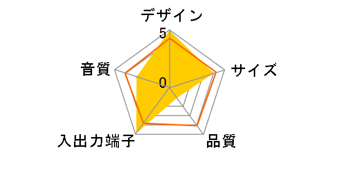 AMS06BK�̃��[�U�[���r���[