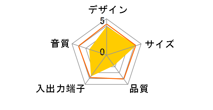 AMS07BR�̃��[�U�[���r���[