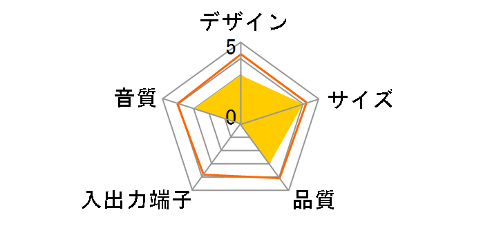 AMS09WH (�z���C�g)�̃��[�U�[���r���[