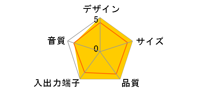 EZ-SP01(�z���C�g)�̃��[�U�[���r���[