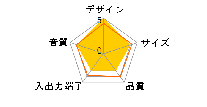 USP06BK�̃��[�U�[���r���[