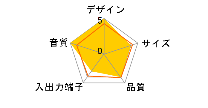 USP06WH�̃��[�U�[���r���[