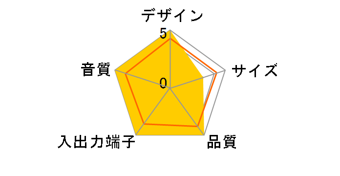 EIPS30BL�̃��[�U�[���r���[