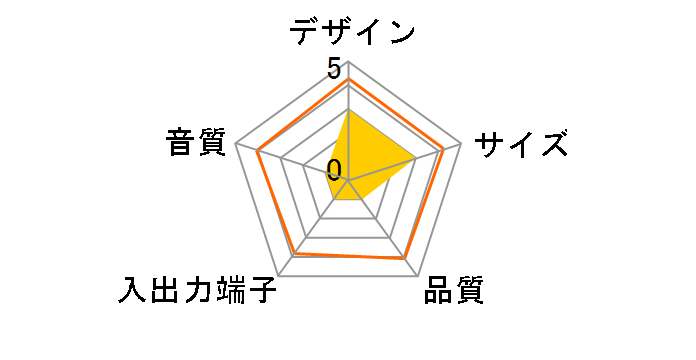 BOOMTUNE mini �u���b�N TUN-IP-200013�̃��[�U�[���r���[