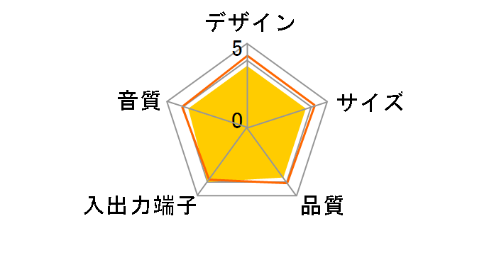 FX6021-J InConcert�̃��[�U�[���r���[