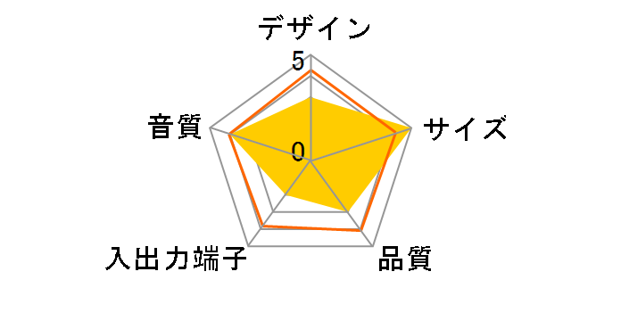 inMotion iM11�̃��[�U�[���r���[