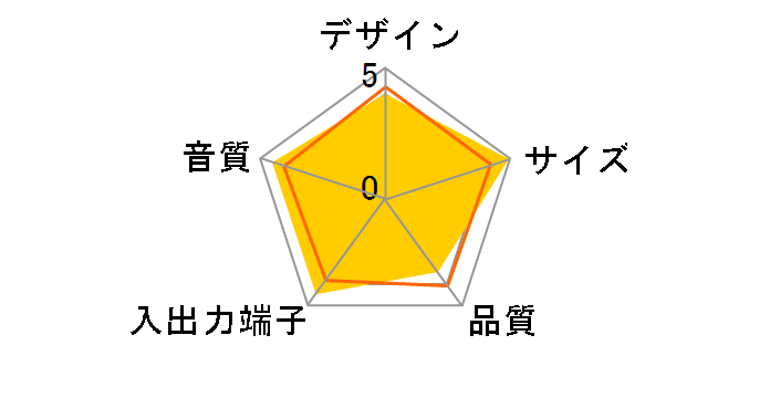 �R���p�N�g�X�s�[�J�[ 120i�̃��[�U�[���r���[