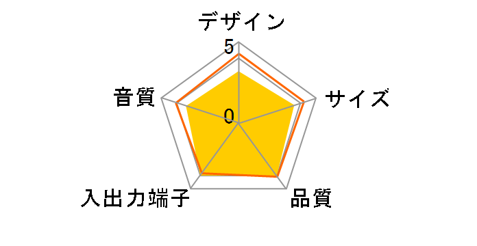 M602 iPod Speaker System M602J�̃��[�U�[���r���[