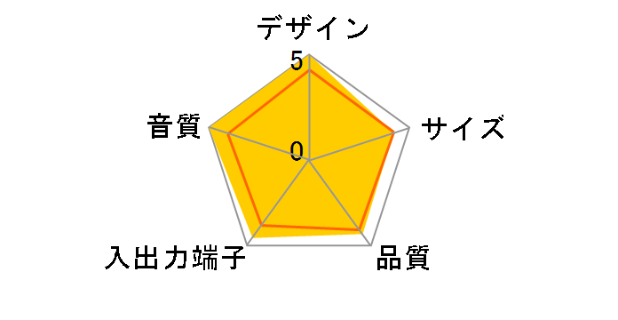 MX5021J THX �X�s�[�J�[�V�X�e���̃��[�U�[���r���[