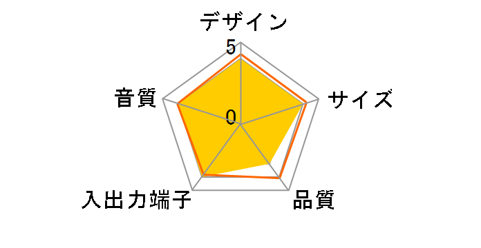 GH-SPA-430W(�z���C�g)�̃��[�U�[���r���[