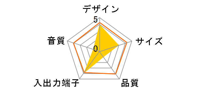 GH-SPA-430K(�u���b�N)�̃��[�U�[���r���[