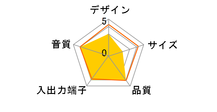 GH-SPA-214CCK�̃��[�U�[���r���[