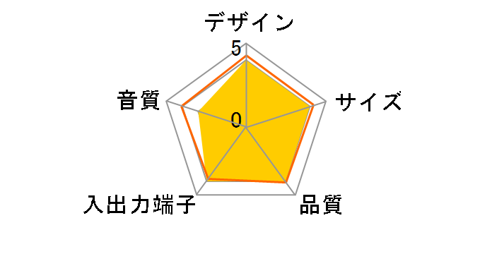 GH-SPA-214CT�̃��[�U�[���r���[