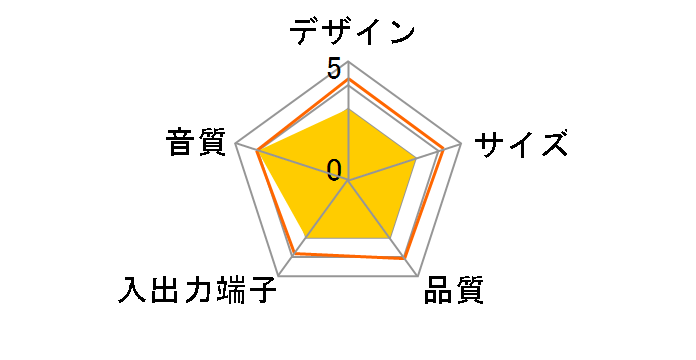 MXSP-1000 (�z���C�g)�̃��[�U�[���r���[