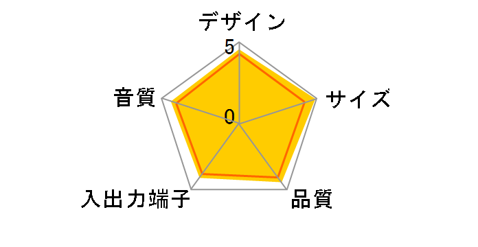 AT-SP100 WH�̃��[�U�[���r���[