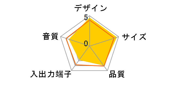 AT-SPS7 GM (�K�����^���b�N)�̃��[�U�[���r���[