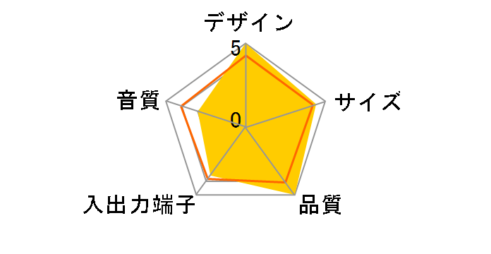 BSPK-MA06/BK�̃��[�U�[���r���[