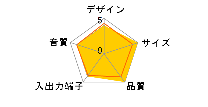 BSPK-UU07/BK�̃��[�U�[���r���[