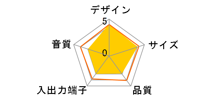 BSPKMU05SVA (�V���o�[)�̃��[�U�[���r���[