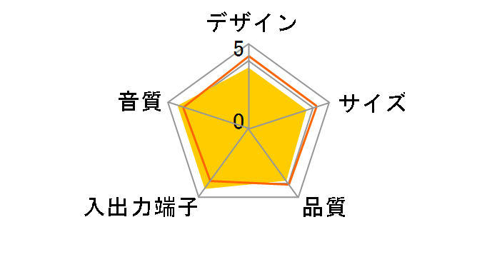 DiALiVE LDS-Ri700WH�̃��[�U�[���r���[