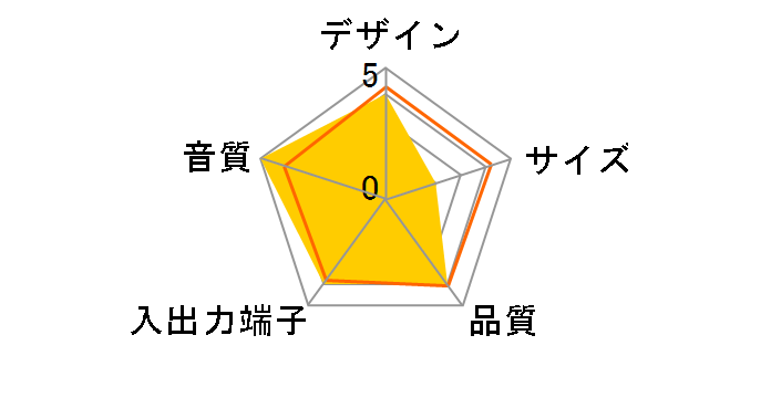 DiALiVE LDS-Xi900BK�̃��[�U�[���r���[