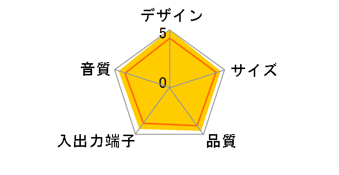 DiALiVE LDS-Ri500WH�̃��[�U�[���r���[