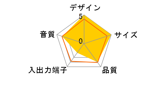 DiALiVE LDS-Si100BK�̃��[�U�[���r���[