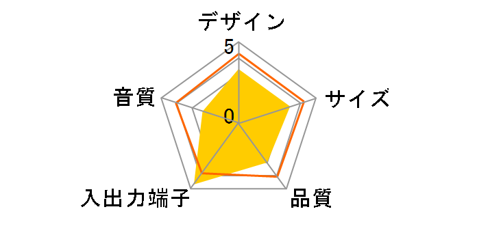 DiALiVE LDS-Ri710BK�̃��[�U�[���r���[