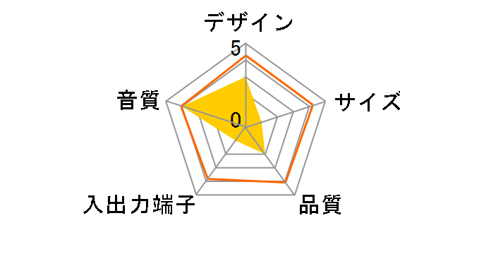 SoundDock B�̃��[�U�[���r���[