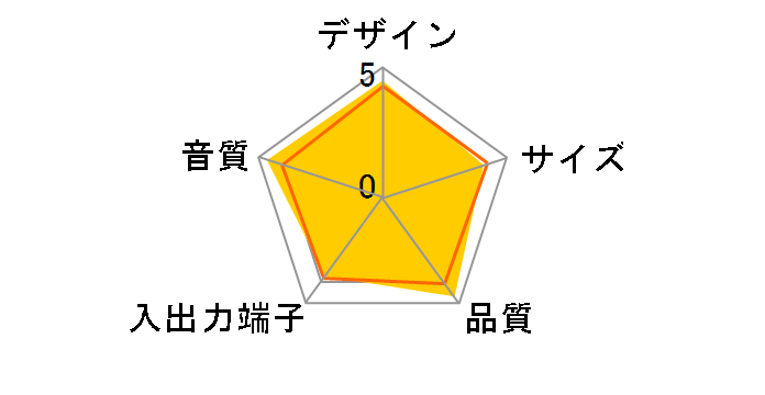 Companion 5�̃��[�U�[���r���[