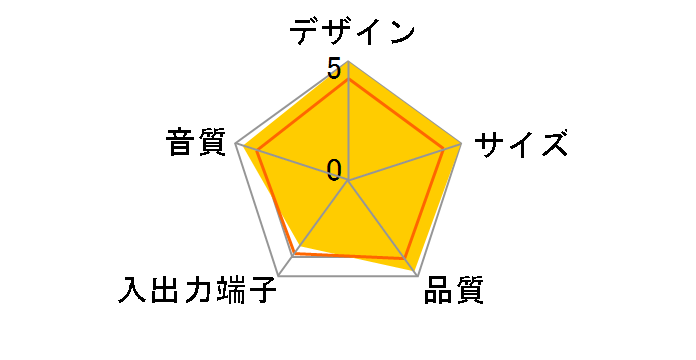 SoundDock Portable �O���X�z���C�g�̃��[�U�[���r���[