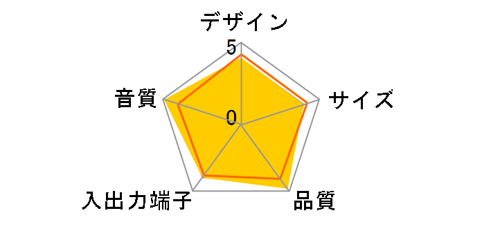 Creative Inspire Monitor M85-D�̃��[�U�[���r���[