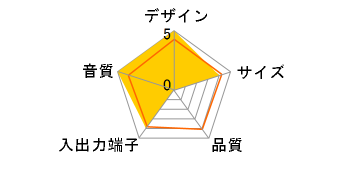 Creative Inspire T3000�̃��[�U�[���r���[