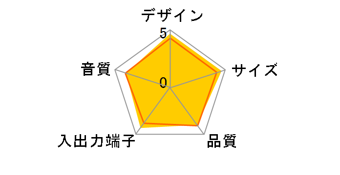 Creative Inspire T6100 IN-T6100�̃��[�U�[���r���[