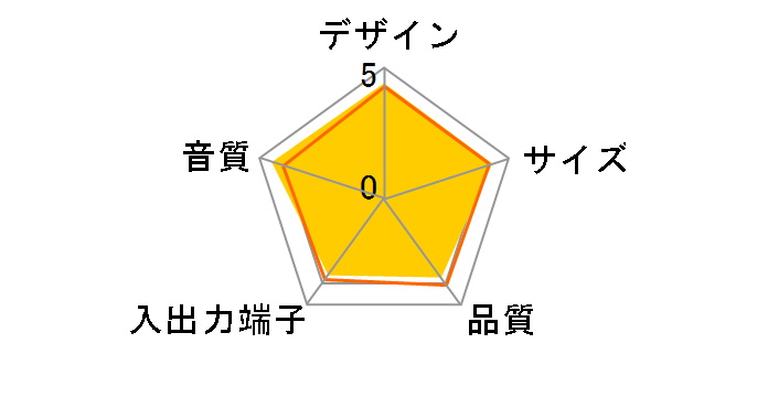 Creative Inspire T6200 IN-T6200�̃��[�U�[���r���[