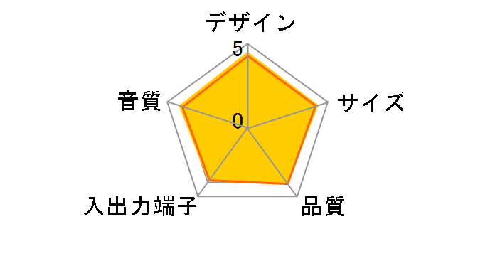 Creative GigaWorks T20 GW-T20-II�̃��[�U�[���r���[