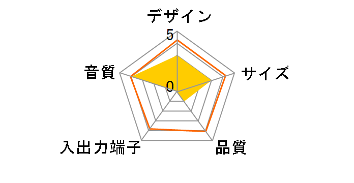 MS-70SV�̃��[�U�[���r���[