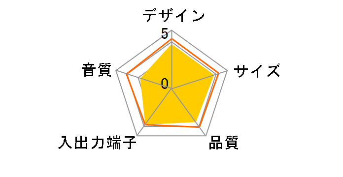 PSP-CS500BS�̃��[�U�[���r���[