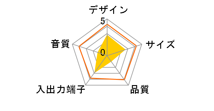 MS-105UWH (�z���C�g)�̃��[�U�[���r���[