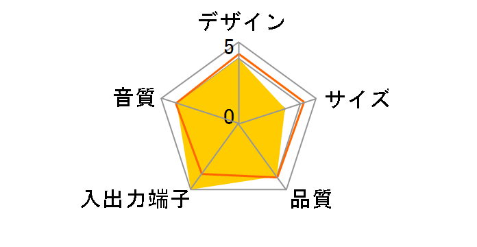 ASP-S750WH (�z���C�g)�̃��[�U�[���r���[