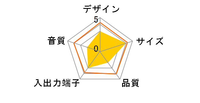 SOUND BOX SB-Z100�̃��[�U�[���r���[