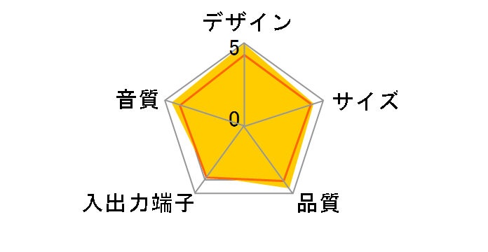 SoundSticks II�̃��[�U�[���r���[