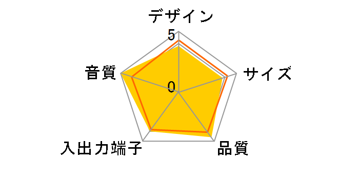 Go+Play�̃��[�U�[���r���[