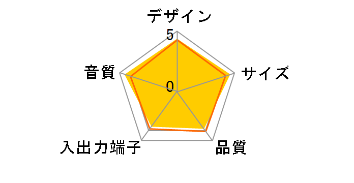 Duet White J�̃��[�U�[���r���[