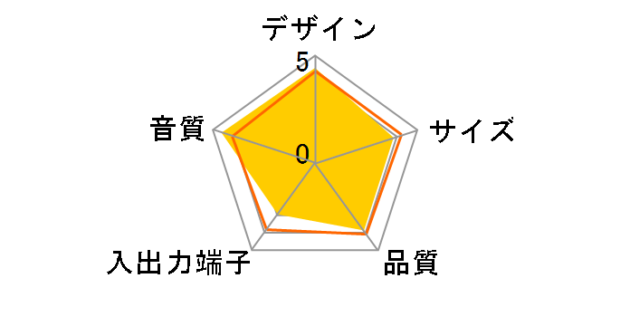 encounter�̃��[�U�[���r���[