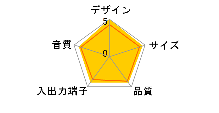 on station�̃��[�U�[���r���[