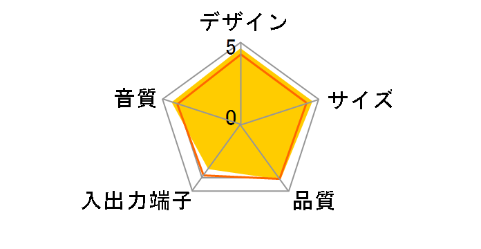 on tour portable music box(�z���C�g)�̃��[�U�[���r���[