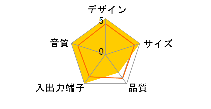 JBL on station II (�u���b�N)�̃��[�U�[���r���[