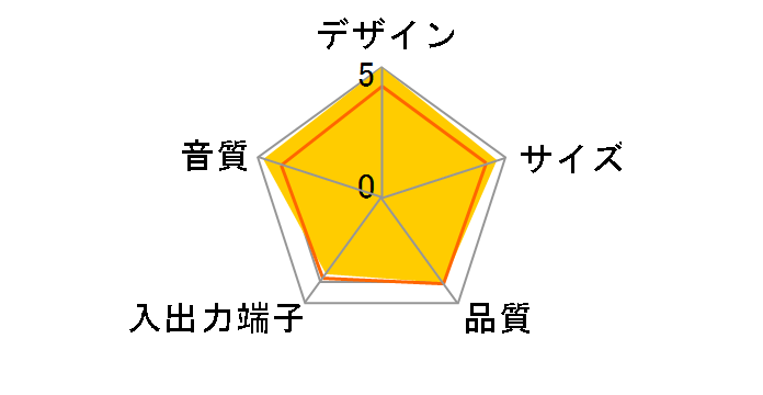 JBL spyro (�z���C�g)�̃��[�U�[���r���[