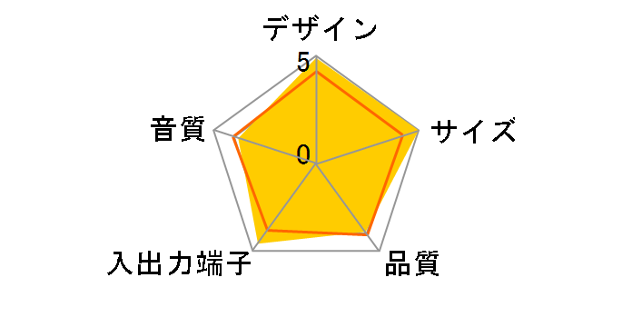 JBL on station micro (�u���b�N)�̃��[�U�[���r���[